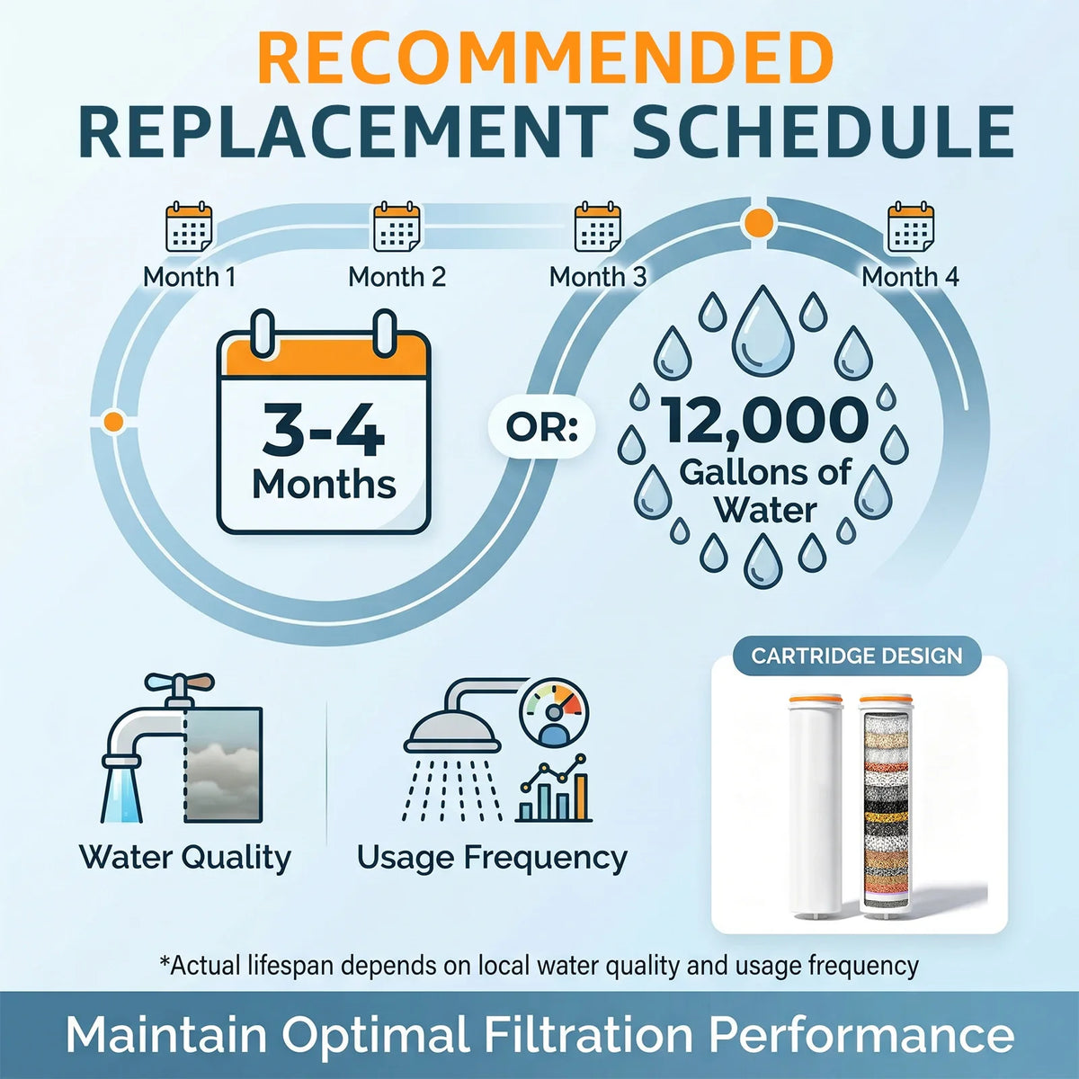 2Pcs Shower Head Replacement Filter Removing Chlorine Activated carbon Filter Improving Hard Water Quality Removing Remaining