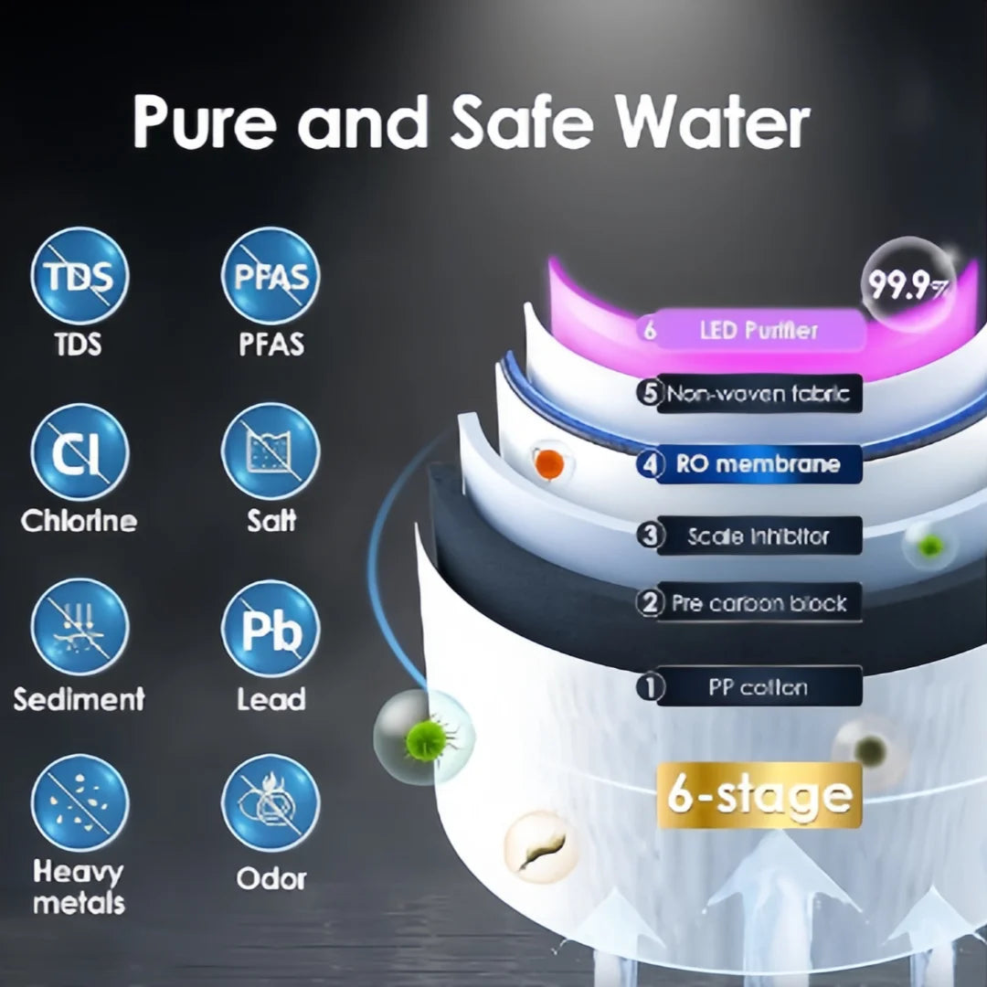 Home Instant Countertop Water Purifier Portable RO Reverse Osmosis Water Filter Rotating Head for s