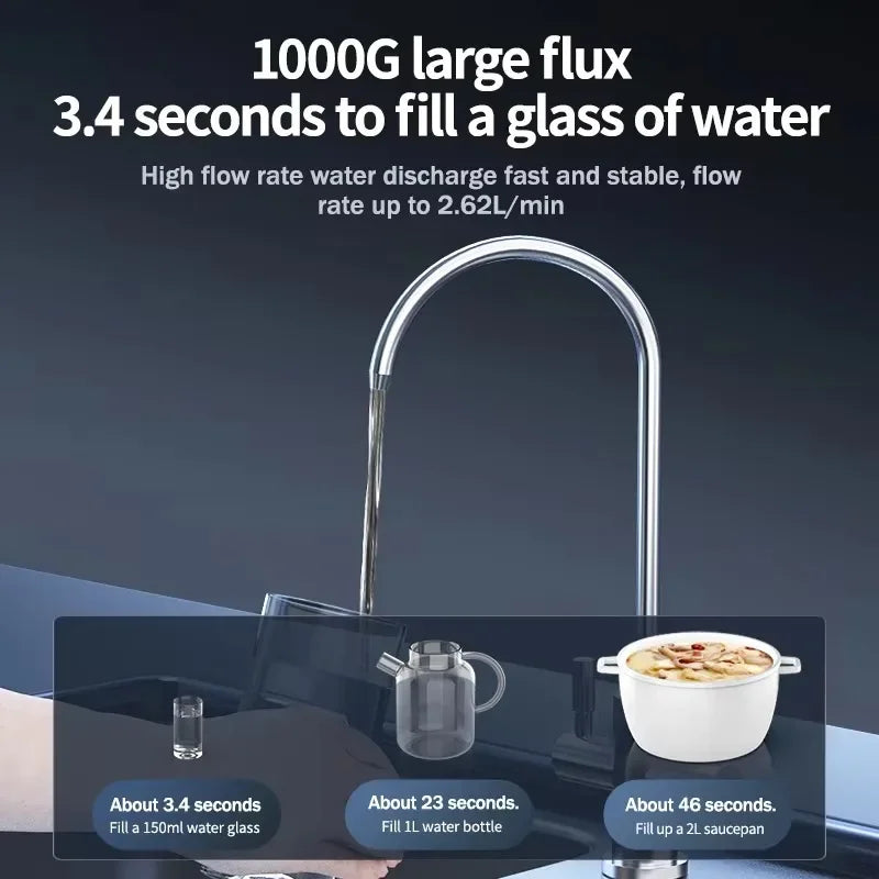 1000 GPD Tankless Reverse Osmosis System Domestic RO Water Filter For Kitchen Sink Whole Home Purifier For Drinking Water