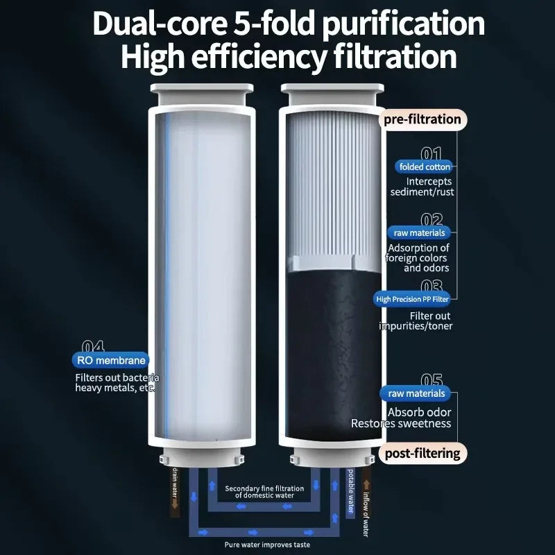 1000 GPD Tankless Reverse Osmosis System Domestic RO Water Filter For Kitchen Sink Whole Home Purifier For Drinking Water