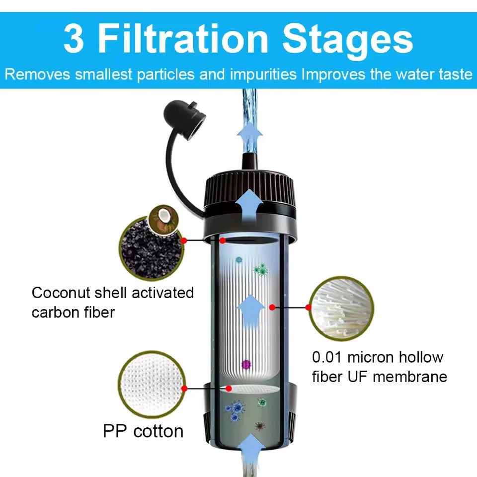 Prana Water - Emergency Portable Water Purifier for Hiking - Survival , Fast Purification, Safe for Natural Water, On-The-Go Essential Gear