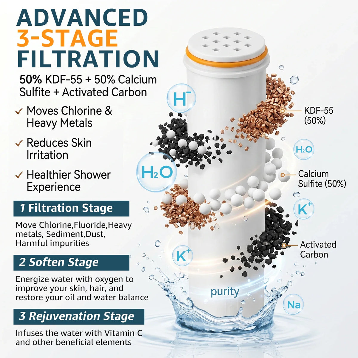 2Pcs Shower Head Replacement Filter Removing Chlorine Activated carbon Filter Improving Hard Water Quality Removing Remaining